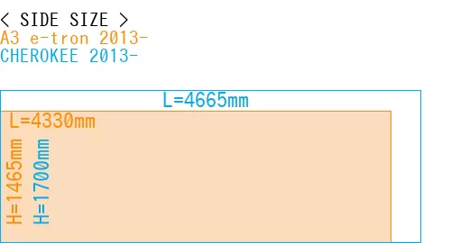 #A3 e-tron 2013- + CHEROKEE 2013-